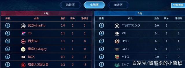 在勇士队稳 在勇士队稳