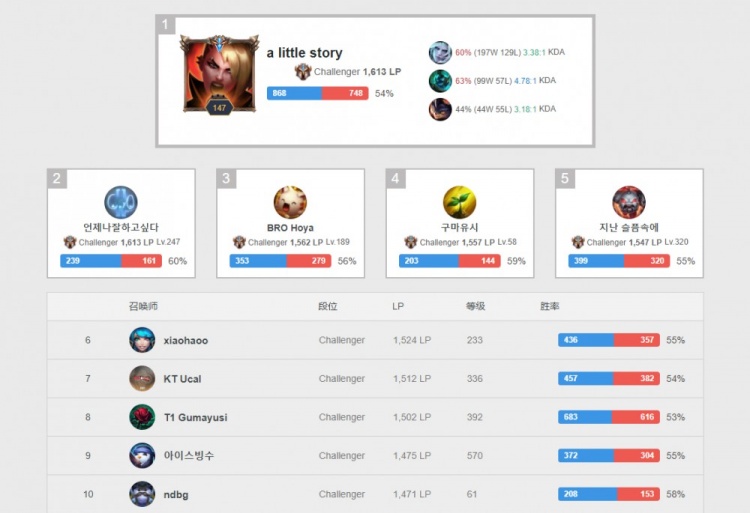 不在一时爽 不在一时爽